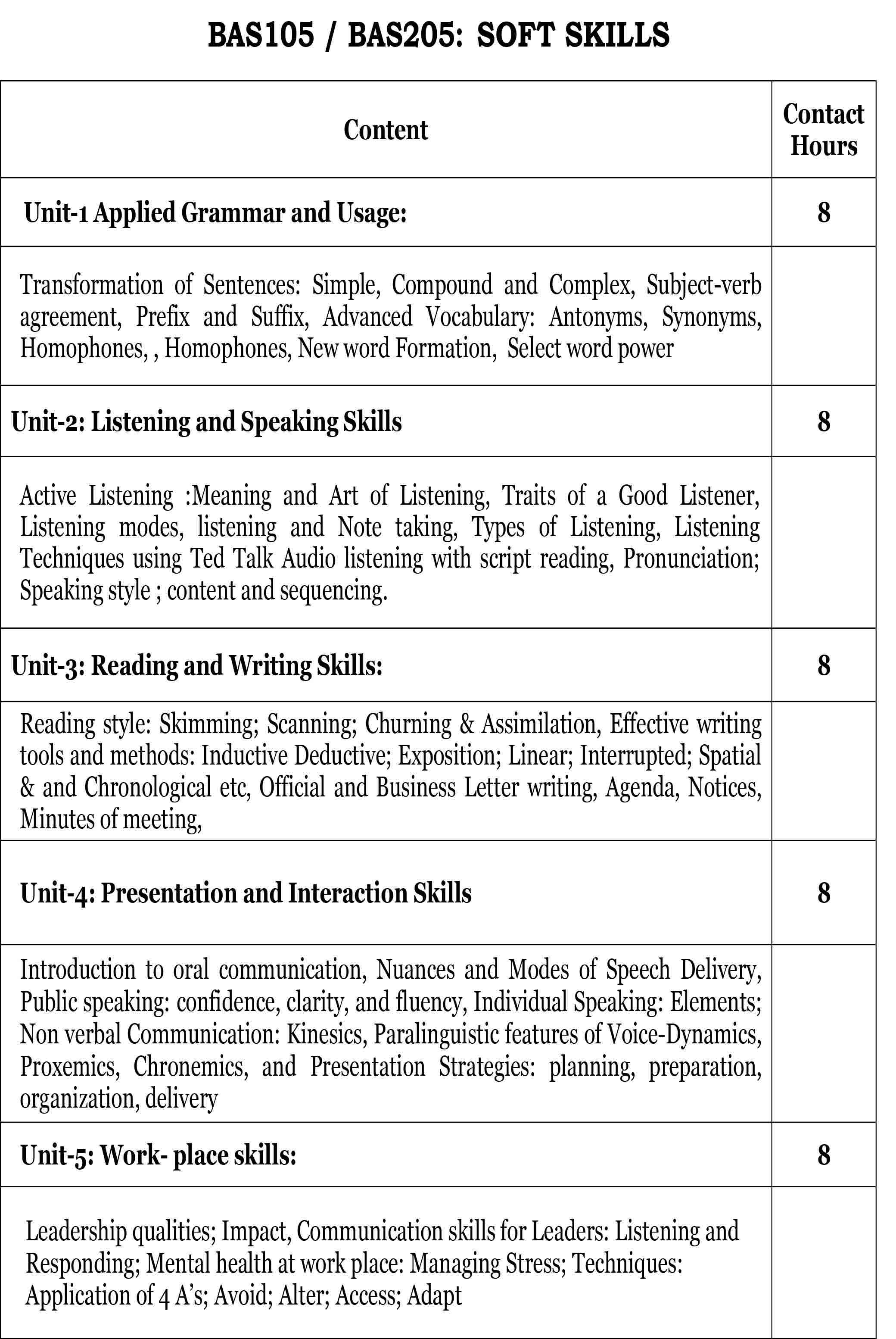 Soft Skill Notes